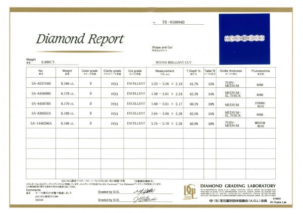 ダイヤモンド PTリング(計2.0カラット/Dカラー/VVS1/3EX(H&C)/4月誕生石/グレーディングレポート付き)