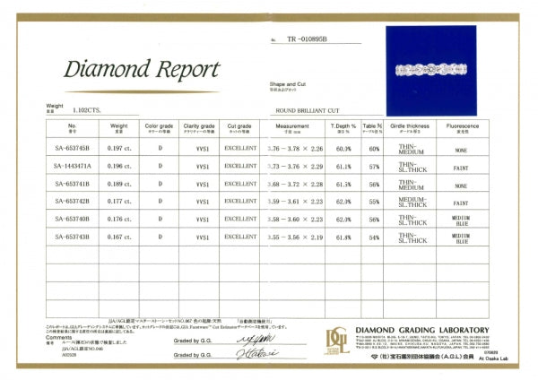 ダイヤモンド PTリング(計2.0カラット/Dカラー/VVS1/3EX(H&C)/4月誕生石/グレーディングレポート付き)